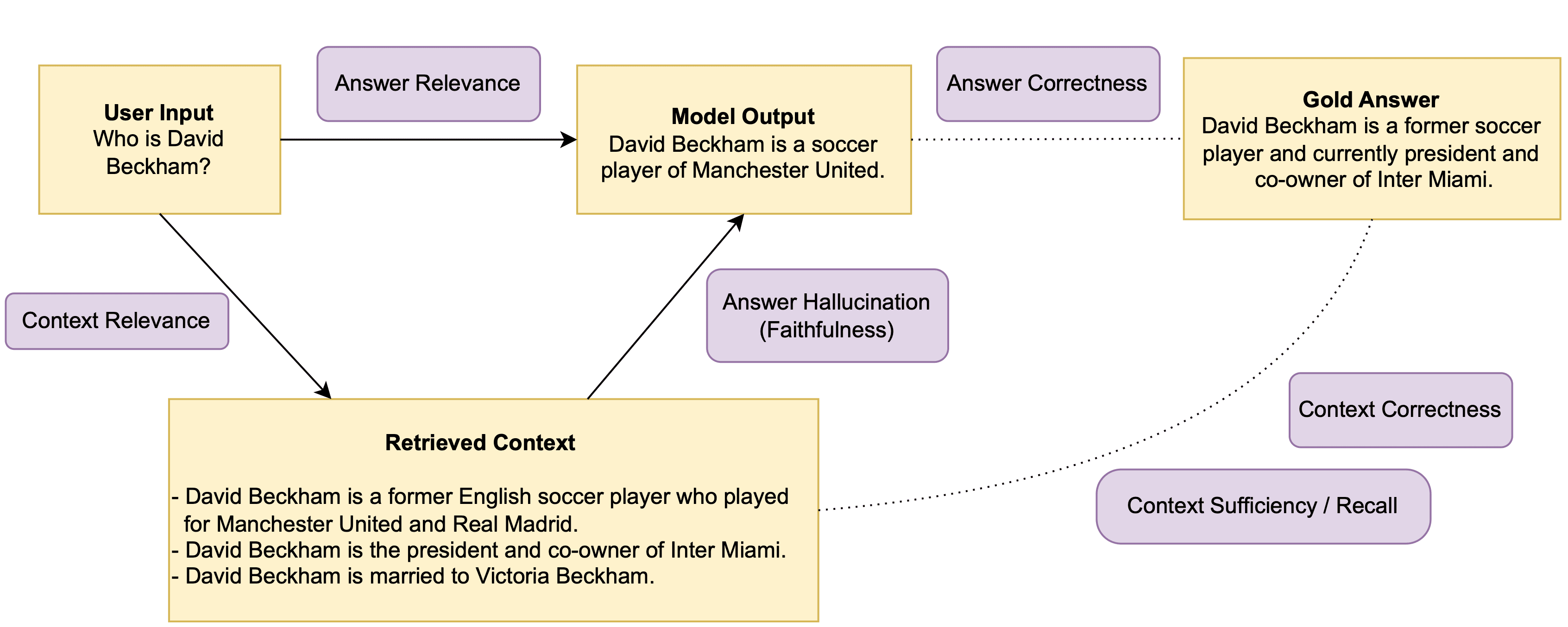 Retrieval Framework